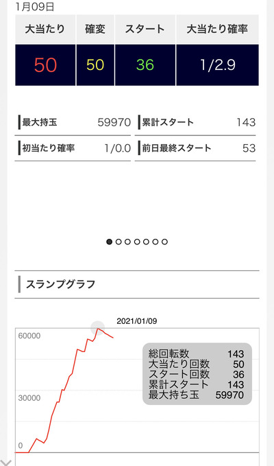 パチンコ・スロットに関連する画像