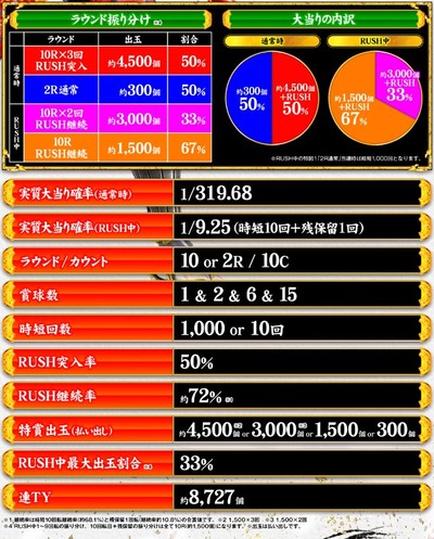 スロットまとめ