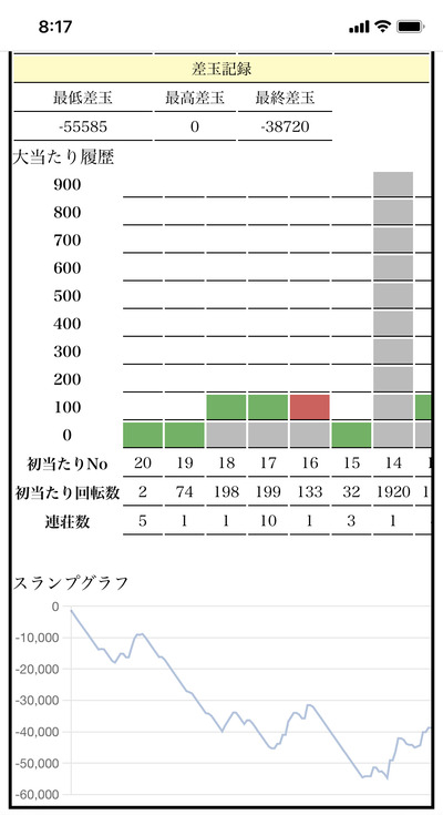 スロットとパチンコのまとめ鈴木さん速報