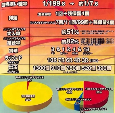 パチンコ・スロットに関連する画像