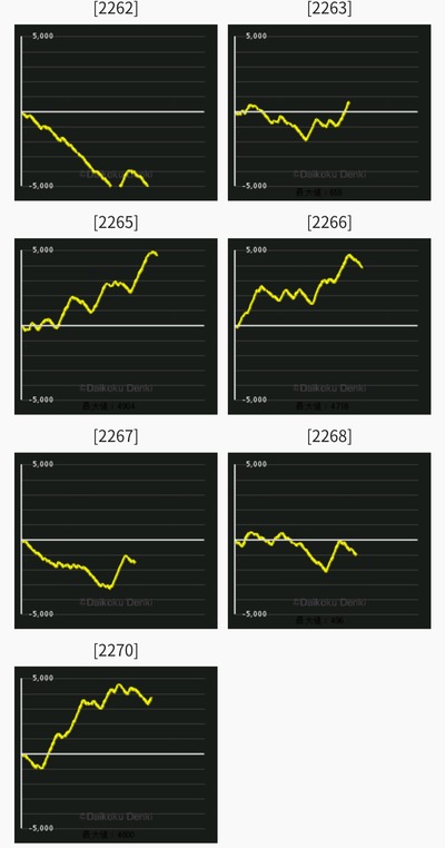 スロットとパチンコのまとめ鈴木さん速報