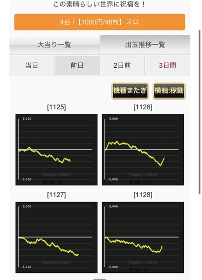 スロットとパチンコのまとめ鈴木さん速報