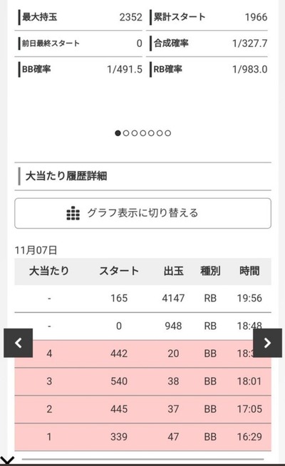 スロットとパチンコのまとめ鈴木さん速報