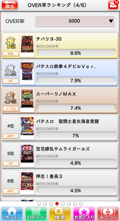 スロットとパチンコのまとめ鈴木さん速報