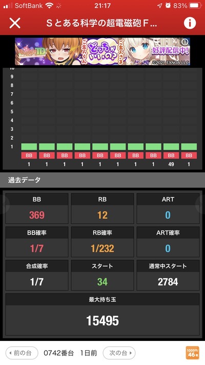 レールガン　狙い目