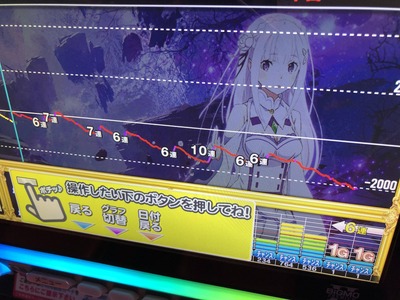 スロットリゼロの設定6グラフ