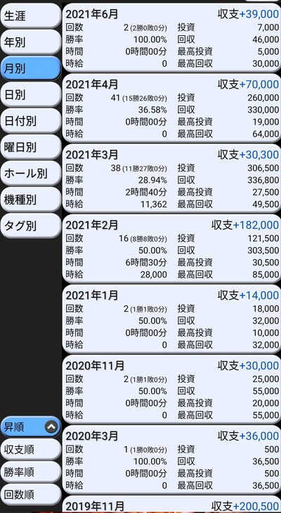 スロットとパチンコのまとめ鈴木さん速報