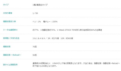 スロットまとめ