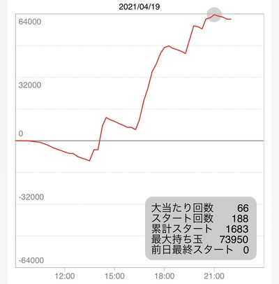 パチンコ・スロットに関連する画像