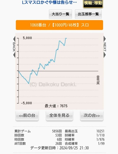 スロットなんJ