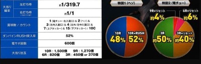 の新台評価・感想