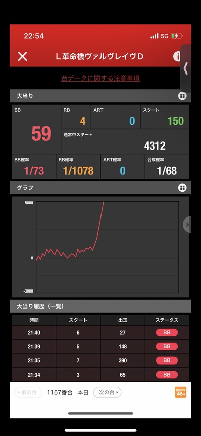 スロットとパチンコのまとめ鈴木さん速報