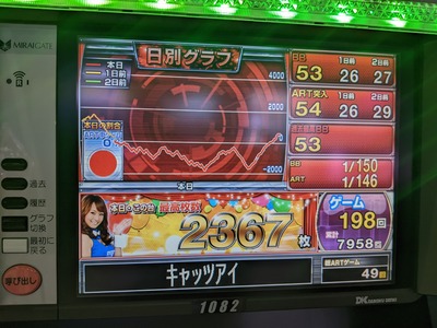 スロットとパチンコのまとめ鈴木さん速報