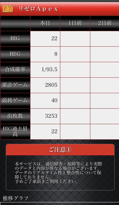 スロットとパチンコのまとめ鈴木さん速報