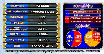 スマパチ花の慶次 裂のスペック表