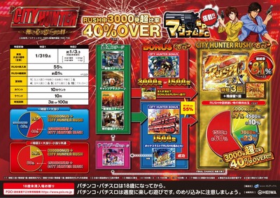 スロットまとめ