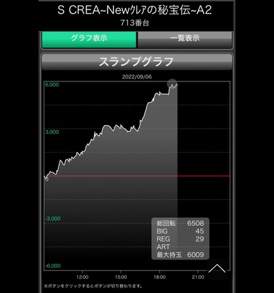 スロットとパチンコのまとめ鈴木さん速報