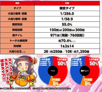 パチンコとスロットのまとめ