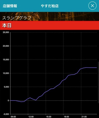 スマスロまとめ