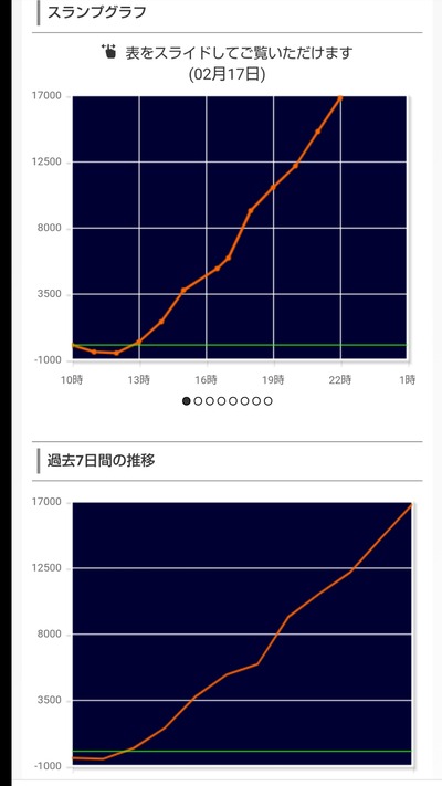 パチンコ・スロットに関連する画像