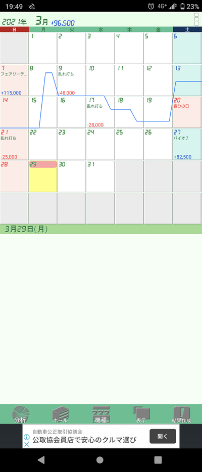 パチンコ・スロットに関連する画像