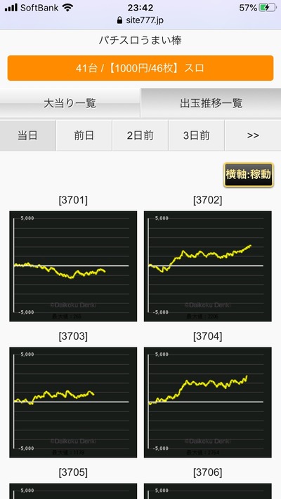 スロットとパチンコのまとめ鈴木さん速報