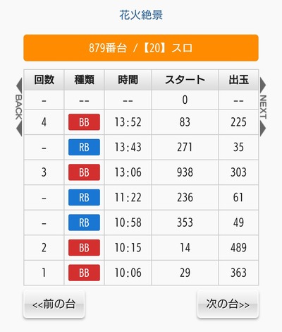 スロットとパチンコのまとめ鈴木さん速報