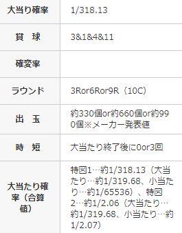 パチンコとスロットに関連する画像