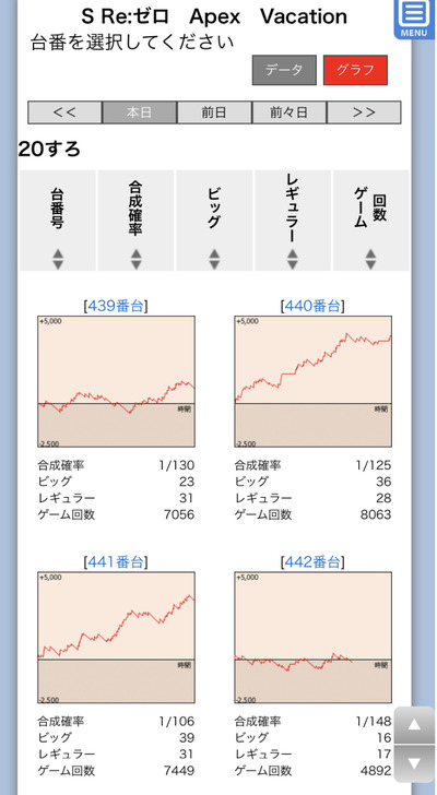 スロットとパチンコのまとめ鈴木さん速報