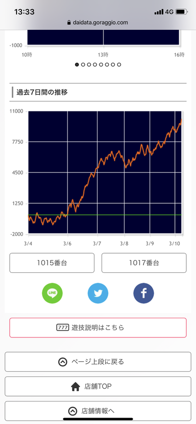 パチンコ・スロットに関連する画像