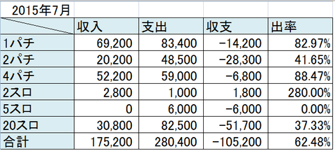 パチンコとパチスロの新台情報や攻略まとめブログの画像1