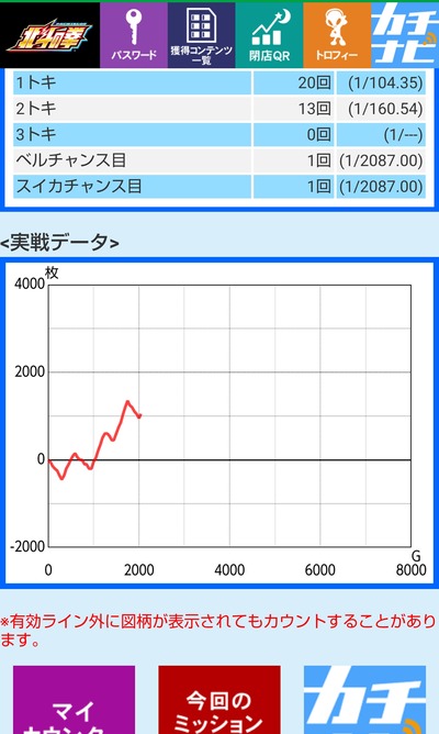 パチンコ・スロットに関連する画像