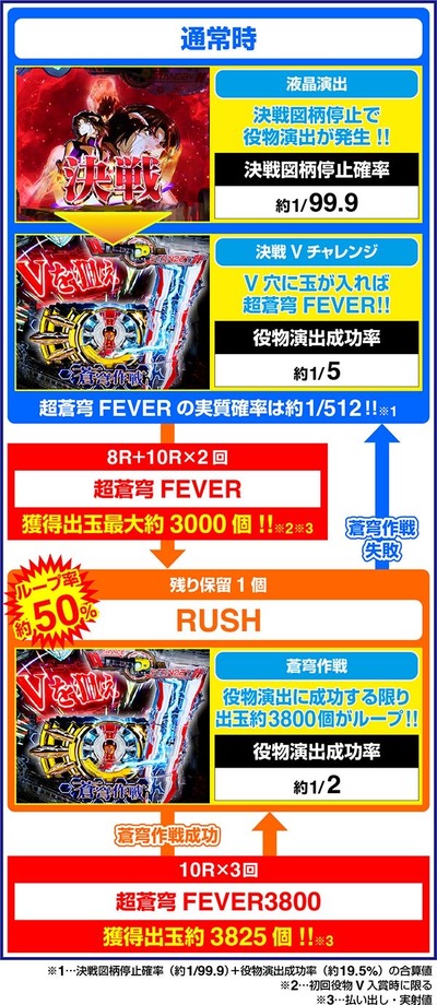 スロットとパチンコのまとめ鈴木さん速報