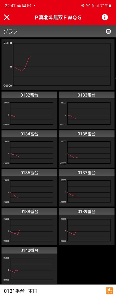 スロットとパチンコのまとめ鈴木さん速報