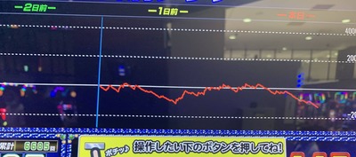 スロットとパチンコのまとめ鈴木さん速報