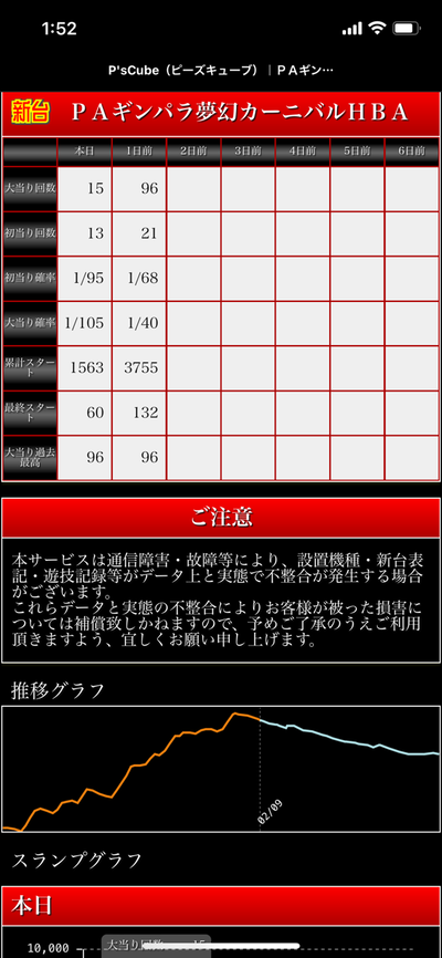 スロットとパチンコのまとめ鈴木さん速報