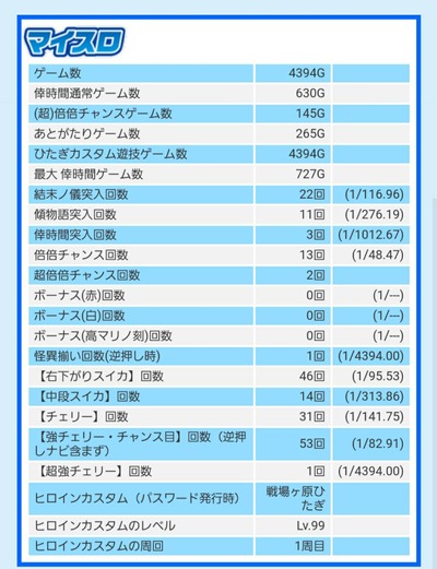パチンコ・スロットに関連する画像