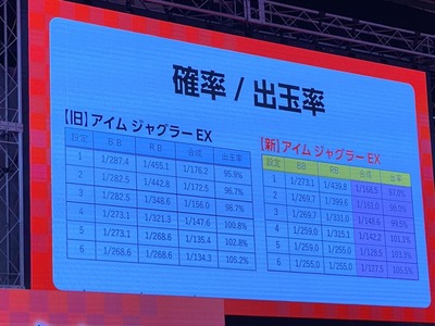 パチンコ・スロットに関連する画像