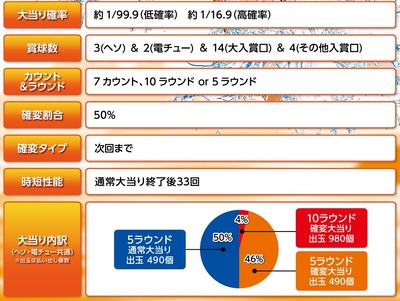パチンコとスロットに関連する画像