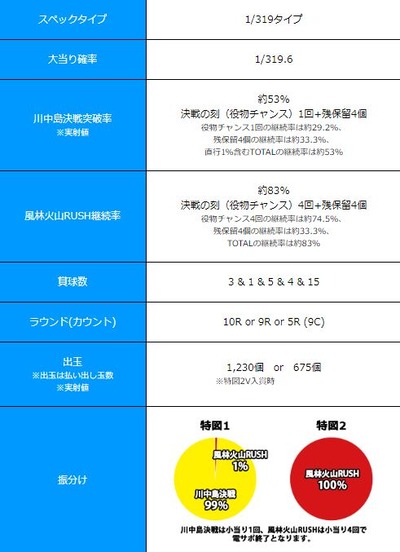 パチンコとスロット2chまとめ