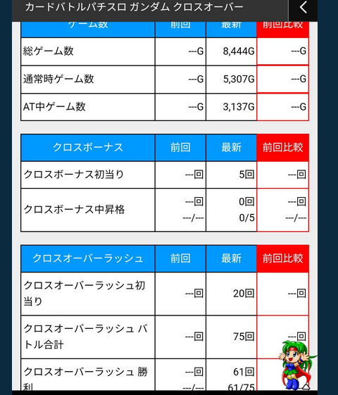 パチンコ・スロットに関連する画像