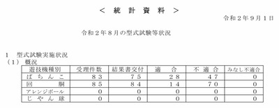 パチンコ・スロット まとめに関連する画像