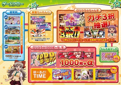 パチンコまとめ