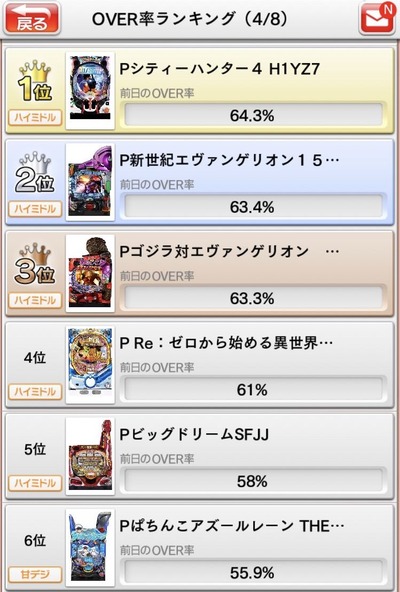 スロットとパチンコのまとめ鈴木さん速報