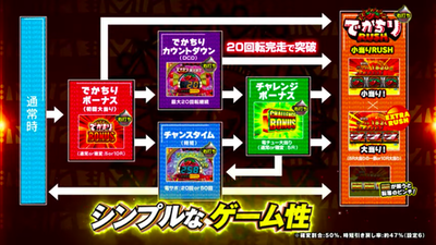 デカチリラッシュのゲーム性