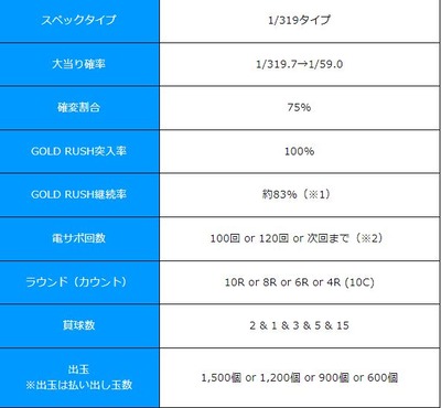 スロットまとめ