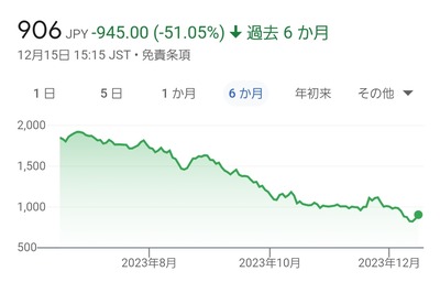 ★画像説明★