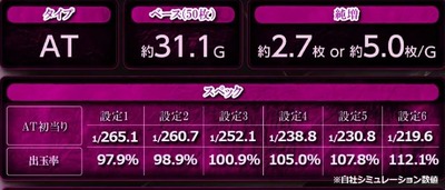 パチンコまとめ