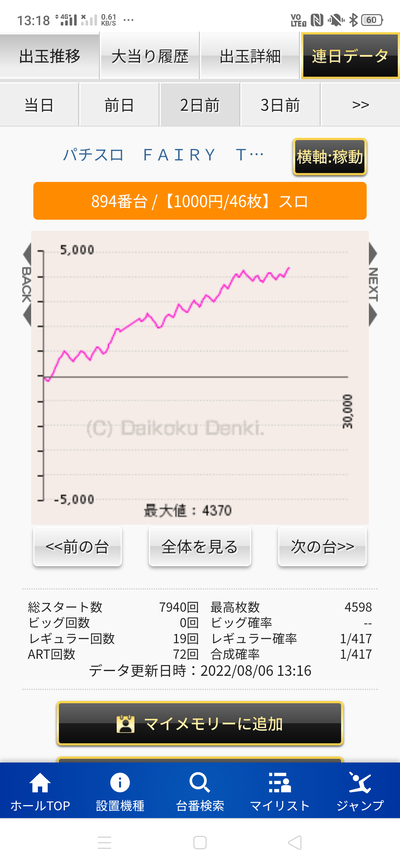 スロットとパチンコのまとめ鈴木さん速報