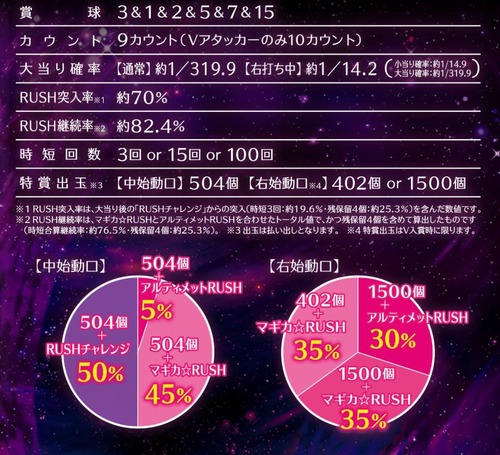 パチンコまどマギ叛逆スペックの画像